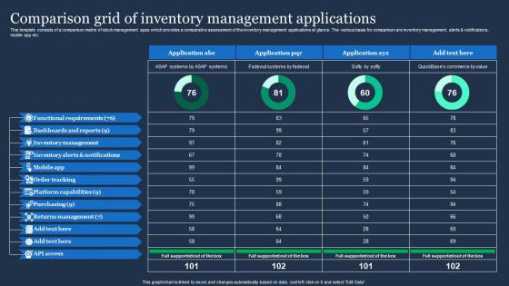 Comparison Grid Of Inventory Management Applications Clipart Pdf