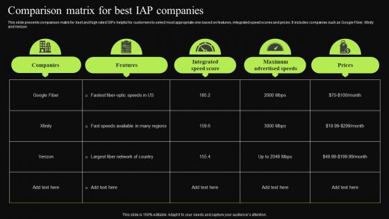 Comparison Matrix For Best IAP Companies Infographics Pdf