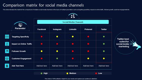 Comparison Matrix For Social Media Channels Twitter Promotional Techniques Rules Pdf