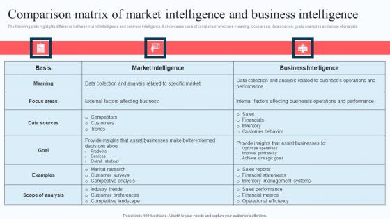 Comparison Matrix Of Market Intelligence Execution Of Strategic Intelligence Download PDF