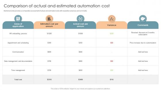 Comparison Of Actual And Estimated Automation Cost Office Process Optimization To Increase Cost Efficiency Comparison Of Actual And Estimated Automation Cost Office Process Optimization To Increase Cost Efficiency