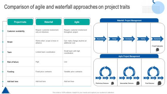 Comparison Of Agile Waterfall Project Management Strategy Construction Industry Diagrams Pdf