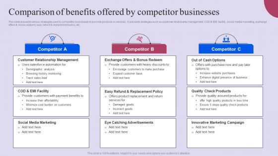 Comparison Of Benefits Offered By Competitor Businesses Ppt Styles Slideshow Pdf Comparison Of Benefits Offered By Competitor Businesses Ppt Styles Slideshow Pdf