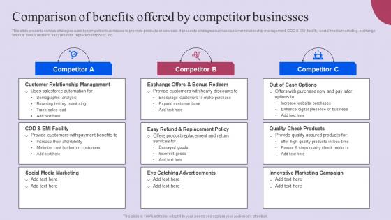 Comparison Of Benefits Offered By Competitor Businesses Ppt Styles Slideshow Pdf