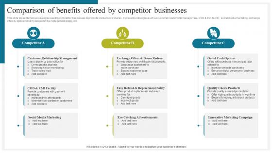 Comparison Of Benefits Offered By How To Conduct Competitive Assessment Ideas Pdf