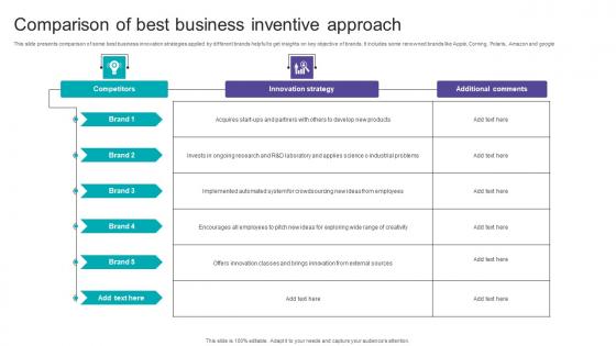 Comparison Of Best Business Inventive Approach Themes Pdf