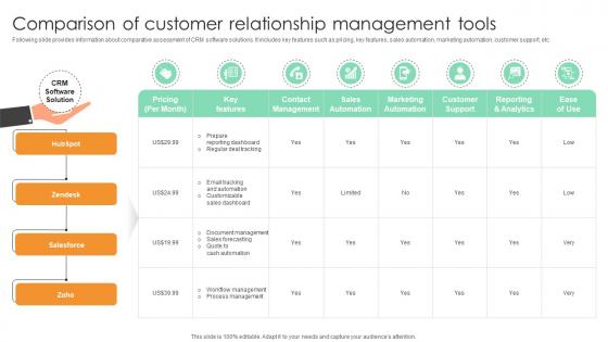 Comparison Of Customer Relationship Management Tools Comprehensive Guide For Marketing Technology Comparison Of Customer Relationship Management Tools Comprehensive Guide For Marketing Technology