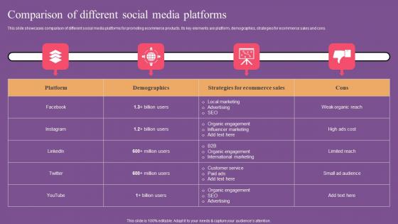 Comparison Of Different Social Website Optimization To Improve Product Sale Portrait Pdf