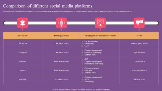 Comparison Of Different Social Website Optimization To Improve Product Sale Portrait Pdf