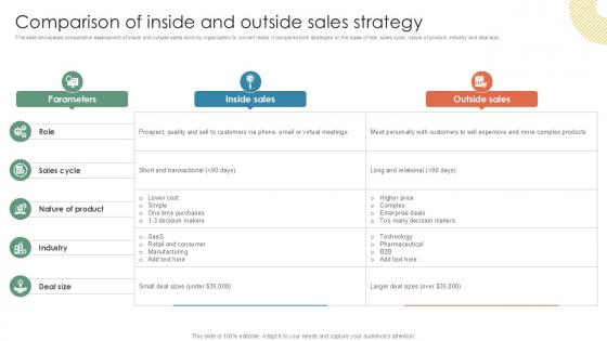 Comparison Of Inside And Outside Sales Strategy PPT Template Strategy SS V