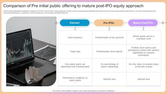 Comparison Of Pre Initial Public Offering To Mature Post IPO Equity Approach Themes Pdf