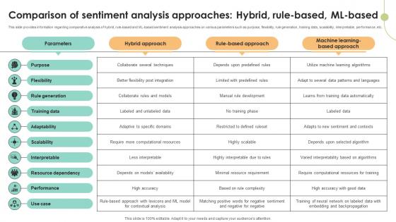 Comparison Of Sentiment Analysis Approaches Decoding User Emotions In Depth Exploration AI SS V Comparison Of Sentiment Analysis Approaches Decoding User Emotions In Depth Exploration AI SS V