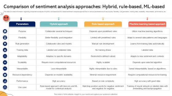 Comparison Of Sentiment Analysis Approaches Hybrid Rule Emotionally Intelligent Insights Leveraging AI SS V Comparison Of Sentiment Analysis Approaches Hybrid Rule Emotionally Intelligent Insights Leveraging AI SS V