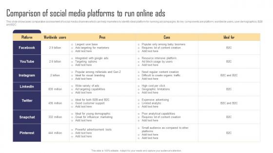 Comparison Of Social Media Platforms To Run Online Ads Paid Internet Marketing Strategy Template Pdf