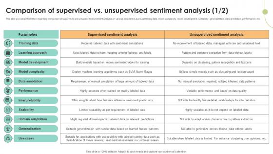 Comparison Of Supervised Vs Unsupervised Decoding User Emotions In Depth Exploration AI SS V Comparison Of Supervised Vs Unsupervised Decoding User Emotions In Depth Exploration AI SS V
