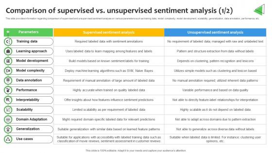 Comparison Of Supervised Vs Unsupervised Sentiment Analysis Demystified Understanding AI SS V Comparison Of Supervised Vs Unsupervised Sentiment Analysis Demystified Understanding AI SS V