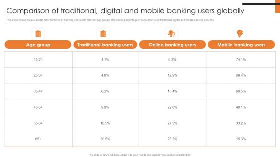 Comparison Of Traditional Digital And Mobile Comprehensive Smartphone Banking Microsoft Pdf Comparison Of Traditional Digital And Mobile Comprehensive Smartphone Banking Microsoft Pdf
