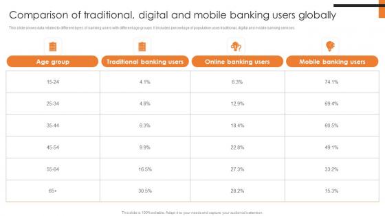 Comparison Of Traditional Digital And Mobile Comprehensive Smartphone Banking Microsoft Pdf