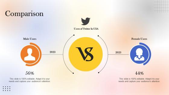 Comparison Web Designing Platform Fundraising Pitch Deck Formats Pdf