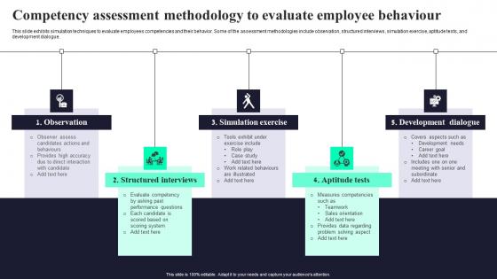 Competency Assessment Methodology To Evaluate Employee Behaviour Structure Pdf