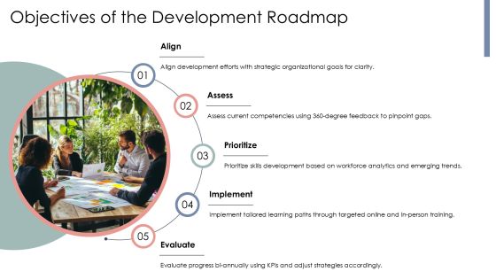 Competency Based Development Roadmap For Success PPT Presentation AT Slide05