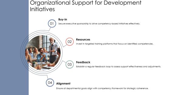 Competency Based Development Roadmap For Success PPT Presentation AT Slide16