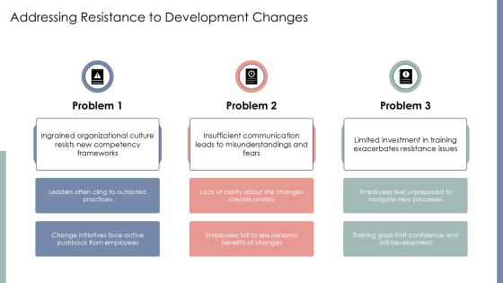 Competency Based Development Roadmap For Success PPT Presentation AT Slide19