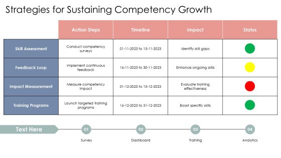 Competency Based Development Roadmap For Success PPT Presentation AT Slide20