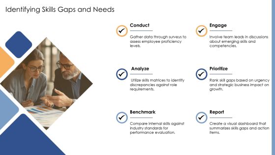 Competency Development Paths For Professionals PPT Mockup AT Slide07