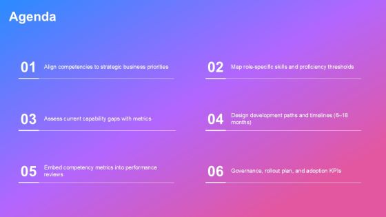 Competency Map Template PPT Sample VM Slide02