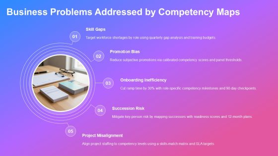 Competency Map Template PPT Sample VM Slide06