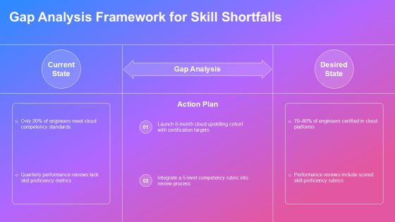 Competency Map Template PPT Sample VM Slide09