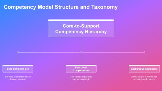 Competency Map Template PPT Sample VM Slide14