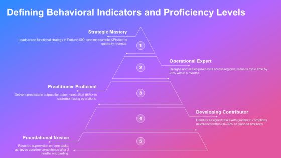 Competency Map Template PPT Sample VM Slide15
