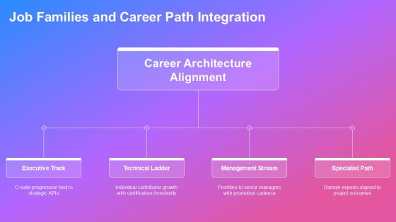 Competency Map Template PPT Sample VM Slide17