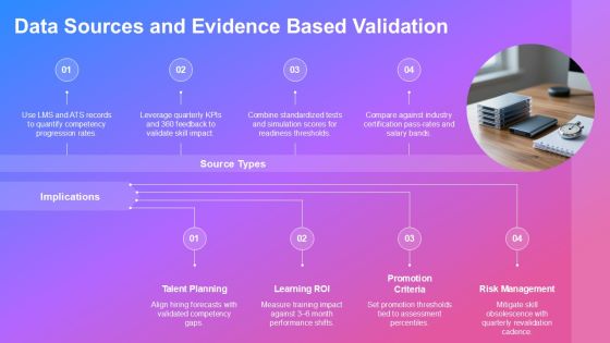 Competency Map Template PPT Sample VM Slide21