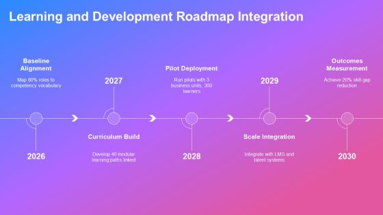 Competency Map Template PPT Sample VM Slide25