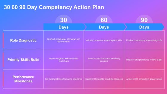 Competency Map Template PPT Sample VM Slide27