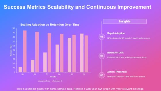 Competency Map Template PPT Sample VM Slide31