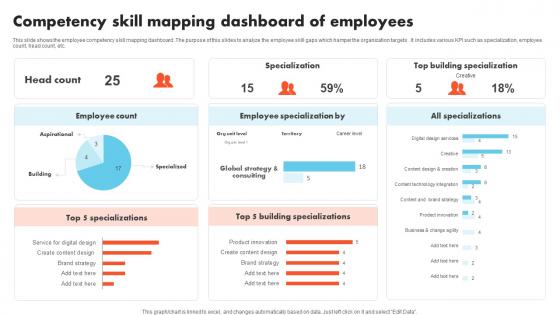 Competency Skill Mapping Dashboard Of Employees Formats Pdf