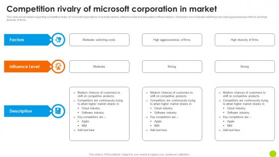 Competition Rivalry Of Microsoft Corporation In Microsoft Long Term Business Ideas PDF