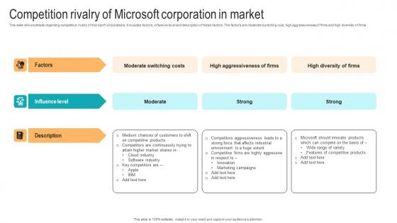 Competition Rivalry Of Microsoft Corporation Strategic Advancements By Microsofts Background Pdf