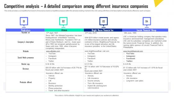 Competitive Analysis A Detailed Comparison Among Automobile Insurance Agency Ideas Pdf