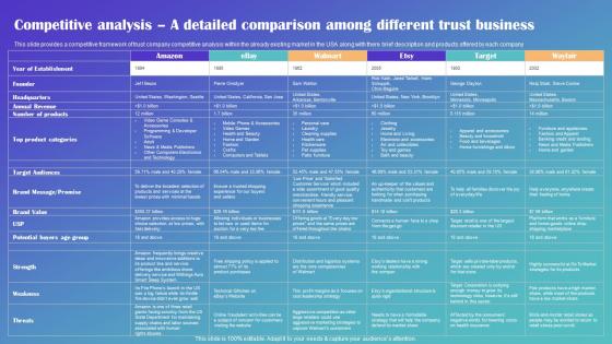 Competitive Analysis A Detailed Comparison Among Different Drop Shipping Business Plan Rules Pdf Competitive Analysis A Detailed Comparison Among Different Drop Shipping Business Plan Rules Pdf