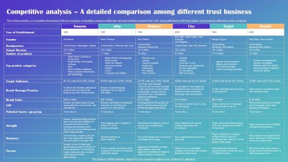 Competitive Analysis A Detailed Comparison Among Different Drop Shipping Business Plan Rules Pdf