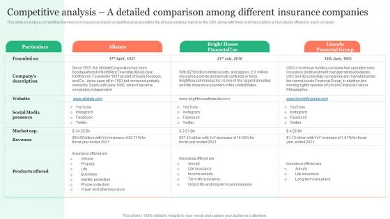 Competitive Analysis A Detailed Comparison Among Insurance Business Plan Clipart Pdf