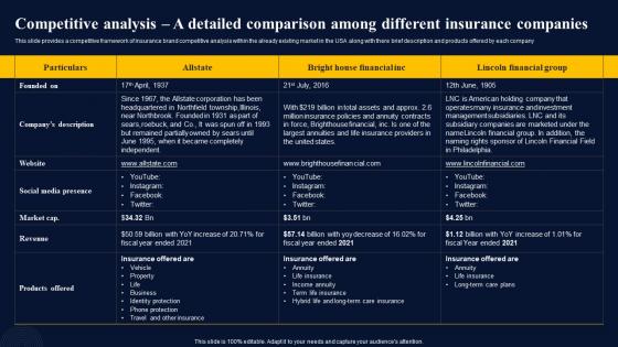 Competitive Analysis A Detailed Insurance Broker Business Plan Demonstration Pdf