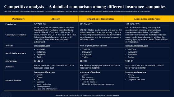 Competitive Analysis A Detailed Insurance Broker Business Plan Demonstration Pdf Competitive Analysis A Detailed Insurance Broker Business Plan Demonstration Pdf