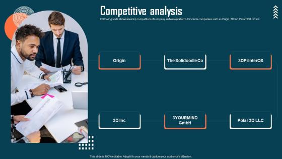 Competitive Analysis Astroprint Capital Raising Pitch Deck Formats Pdf