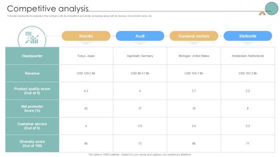 Competitive Analysis Auto Producer Investor Funding Elevator Ppt Example Competitive Analysis Auto Producer Investor Funding Elevator Ppt Example
